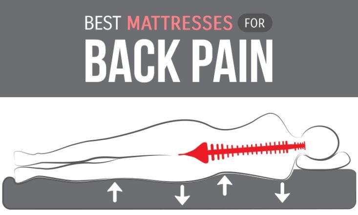 How do I know if my mattress is orthopedic mattress?